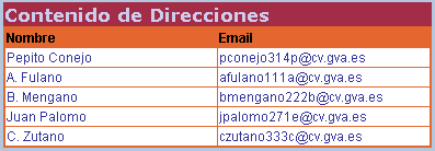 CorreoCV - Listado de contactos existentes CorreoCV - Listado de contactos existentes