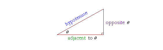 A right triangle