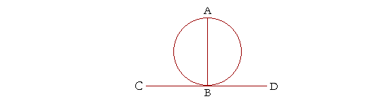 A radius perpendicular to a tangent